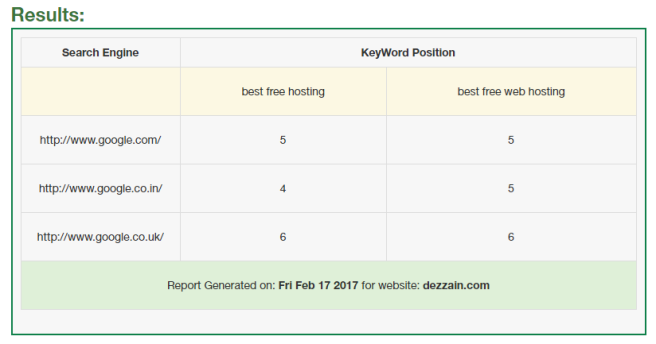 dezzain-hosting-keyword-rank